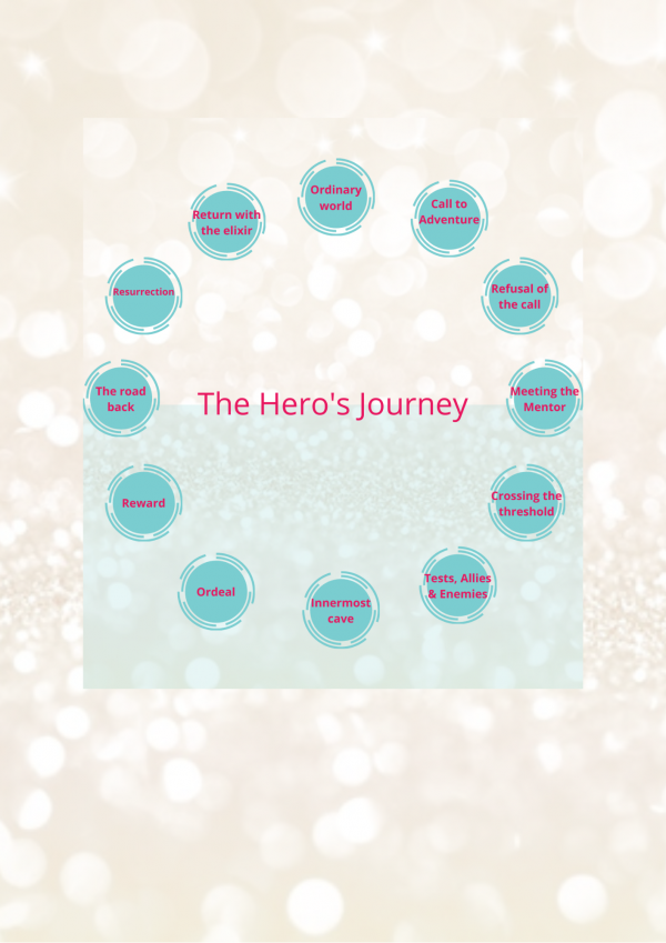 The Hero's Journey Module